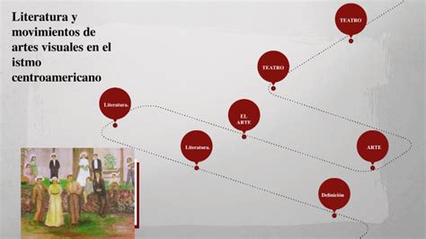 Literatura Y Movimientos De Artes Visuales En El Istmo Centroamericano