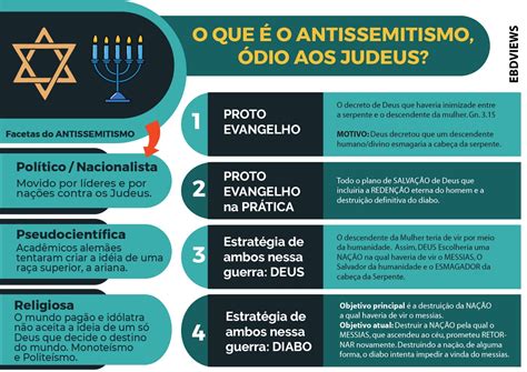 O Que É Antissemitismo - O QUE É ANTISSEMITISMO? | Pecador Confesso