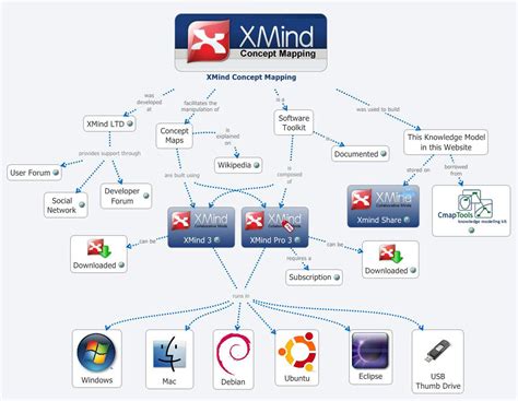 What Are Concept Maps Ixdf