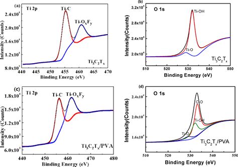 High Thermal Stability And High Thermal Conductivity Ti3C2Tx MXene Poly