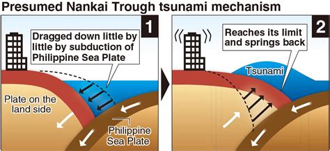 Nankai Trough Megaquake Tsunami Could Hit In 2 Minutes Japan