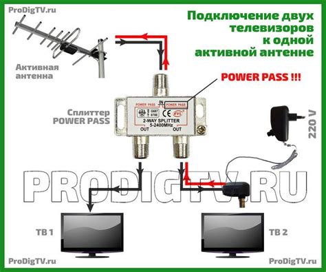 Как подключить 2 приставки к одной антенне цифрового тв