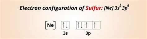 What is the Ionic Charge of Sulfur (S)? And Why?