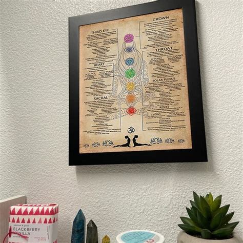 7 Chakras Knowledge Poster Yoga Poster Decor Room Yoga Etsy