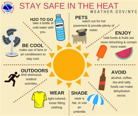 Hot Weather Needs Safety Precautions