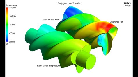 Conjugate Heat Transfer Simulation Of An Oil Free Twin Screw Compressor