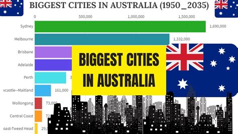 Biggest Cities In Australia By Population 1959 2035 Actualdata32