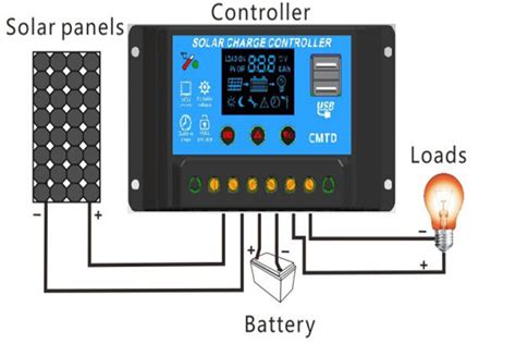 Controlador De Carga Solar Diagrama Controlador Carga 80a