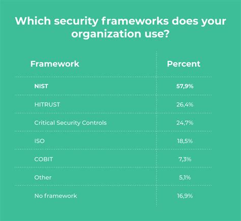 Cybersecurity In Healthcare Benefits Examples And Usage Tips