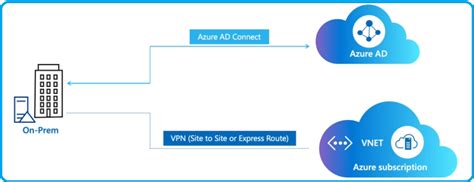 Windows 365 Cloud PC Deployment Provisioning Process Step By Step Guide