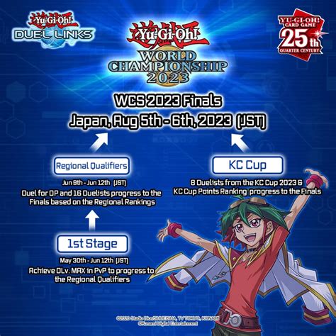 Yugioh Duel Links World Championship 2024 Date Theda Moreen