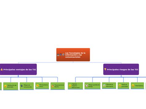 Las Tecnolog As De La Informaci N Y Las Co Mind Map