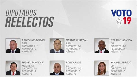 De 51 Diputados Que Buscaban La Reelección 15 Lograron Retener Su Curul