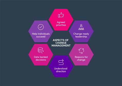 New digital tools will assist with manager change management 26