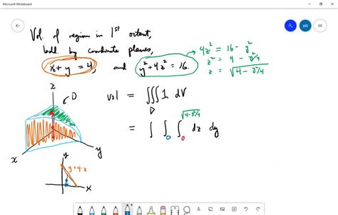 Solved The Region In The First Octant Bounded By The Coordinate Planes