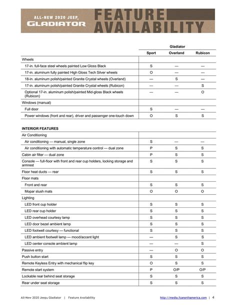 2020 Jeep Gladiator Specifications Sheet And Feature Availability Jeep