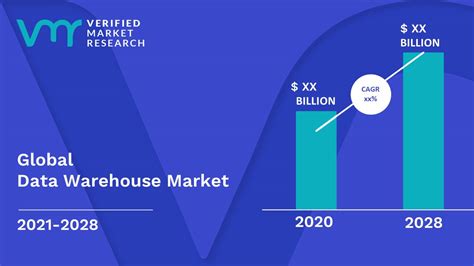 Data Warehouse Market Size Share Trends Opportunities Forecast