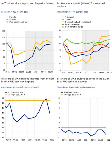 The Impact Of Brexit On Uk Trade And Labour Markets