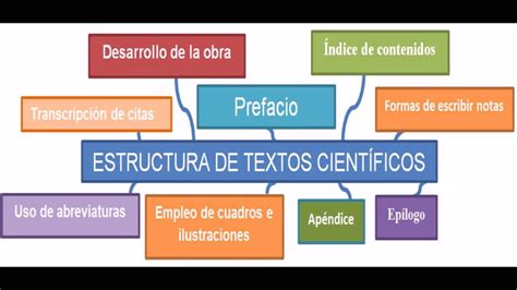 Cuales Son Las Partes De Un Texto Cientifico Xili