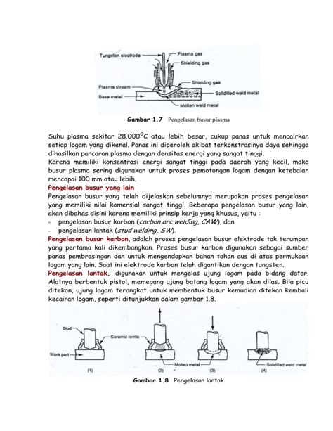 Dasar Dasar Pengelasan