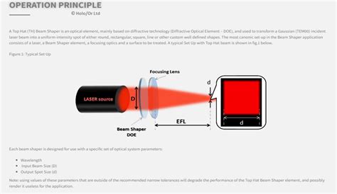 Holoor Diffractive Beam Shapers Edmund Optics