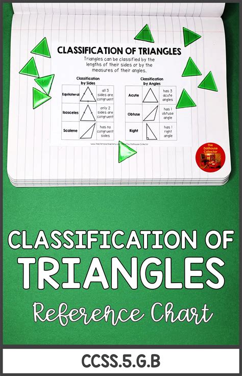 Classifying Triangles Reference Chart Black And White Version Math