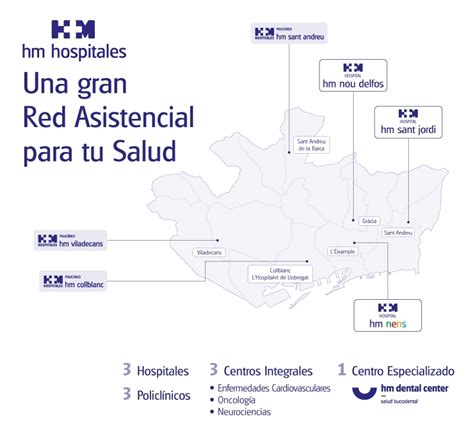 Red HM Hospitales en Cataluña Hospital HM Nens