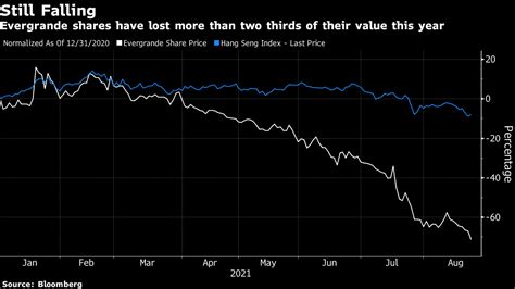 中国恒大株が6年ぶり安値、ev部門は3割近い下げ－危機懸念強まる Bloomberg