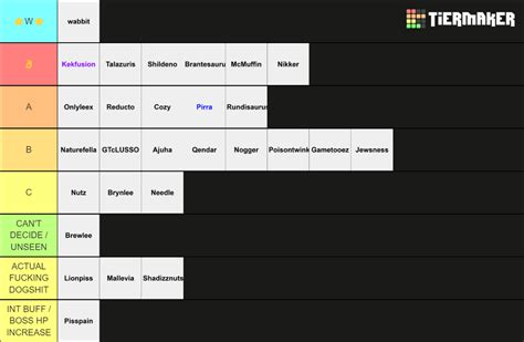 E V O Guild Xd Tier List Community Rankings Tiermaker