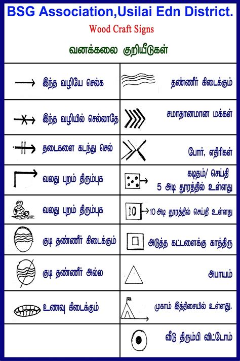 Bharat Scouts and Guides Usilampatti Edn District: WOOD CRAFT SIGNS - வனக்கலை குறியீடுகள்