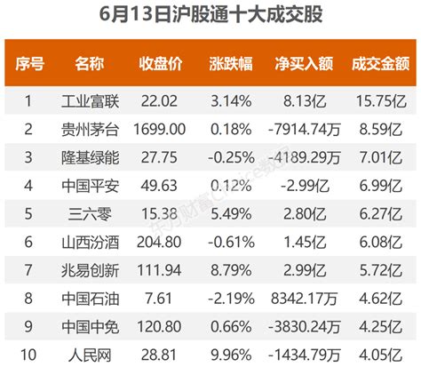 20亿涌入半导体，龙虎榜抢筹电广传媒｜a股日报财富号东方财富网