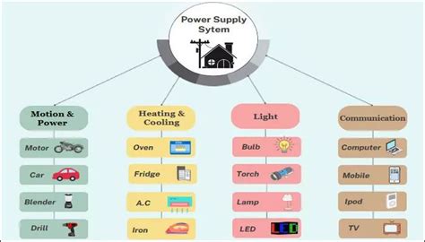 Power Supply System | A Comprehensive Guide