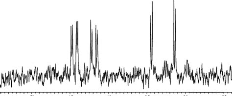 The 31 P Nmr Spectrum Of 3 Download Scientific Diagram