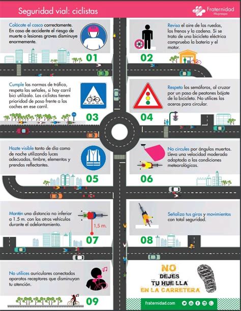 Seguridad Vial Archivos Charlas De Seguridad