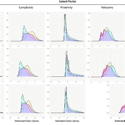 Scaled Density Plots By Reference Model And Latent Factor Note Word