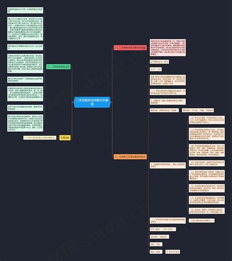 二手房购房合同编号在哪里思维导图编号p7868369 Treemind树图