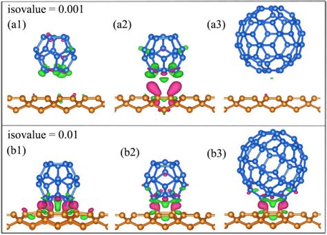 3D Charge Density Difference For PG Fullerene Heterostructures