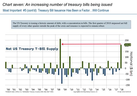 Ten Most Important Charts For Fixed Income Investors Adviservoice