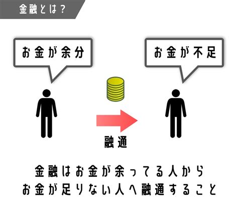 銀行と金融の仕組みをわかりやすく図解 信用創造、銀行、利子が10分で分かる クリプトピックス わかりやすい経済学