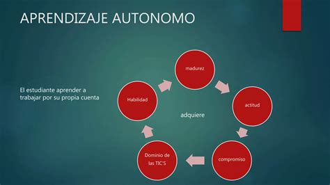 Aprendizaje Autonomo Ppt Descarga Gratuita