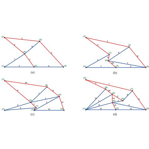 Actiontaking Process For Constructing An Optimal Truss In The Bar