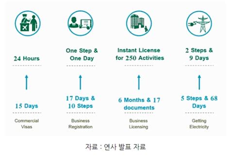 2021 한∙중동 디지털 뉴딜 파트너십 플라자 웨비나 개최