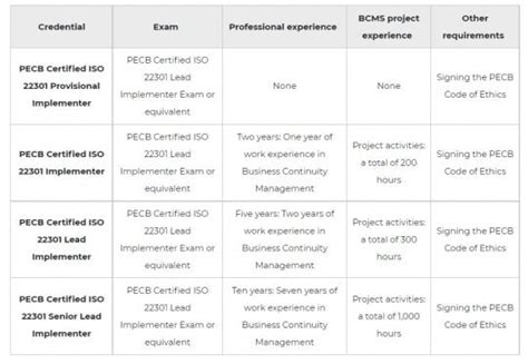 Iso Lead Implementer Training Linqs