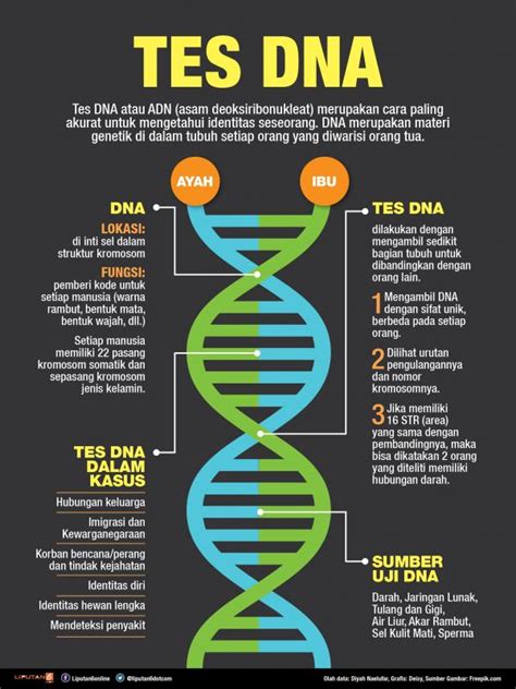 Tempat Tes Dna Di Indonesia