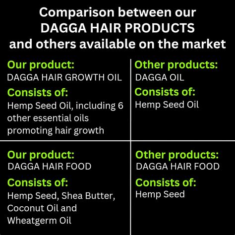 Dagga Hair Combo 3 Shaun Products Pty Ltd