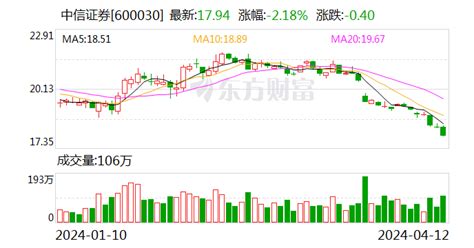 中信证券、海通证券被立案 事涉中核钛白定增中信证券新浪财经新浪网