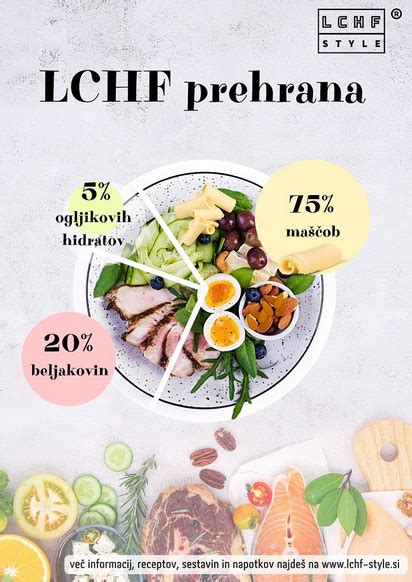 Seznam dovoljenih in prepovedanih živil pri LCHF KETO LCHF Style