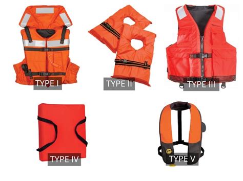 Offshore Life Jacket The Ultimate FAQ Guide Xingdun Marine