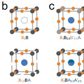 Crystal Structure Of A Cubic Antiperovskite And Elemental Constituents