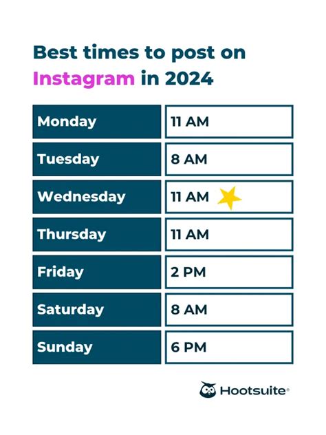 Best Times To Post On Instagram In 2024 And Why